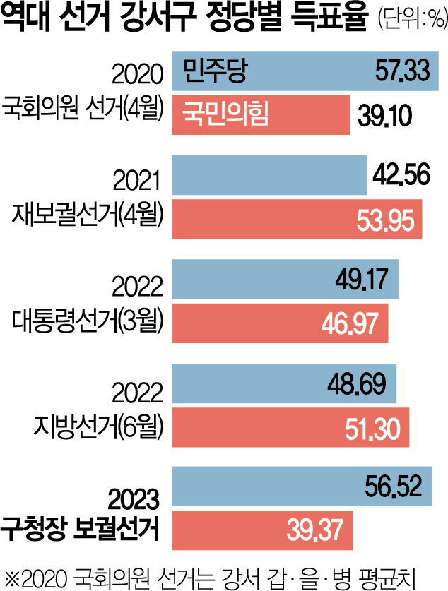 사진 설명