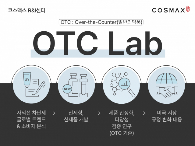 코스맥스 R&I센터 OTC랩 소개 이미지. 사진 제공=코스맥스