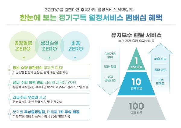 엠이티, 월정액(구독) 유지보수 서비스 선보여…“3ZERO를 원한다면 주목”