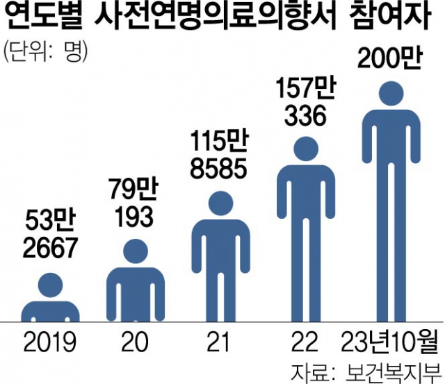 사진 설명