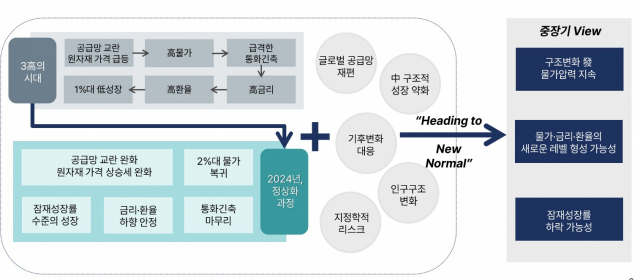 자료 제공=하나금융경영연구소