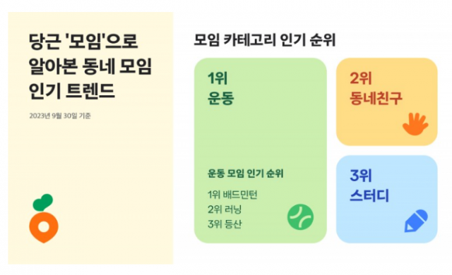 사진 제공 = 커뮤니티 당근