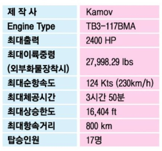 “조종사는 반드시 구한다”…공군 유일 러시아제 ‘HH-32 탐색구조헬기’[이현호 기자의 밀리터리!톡]