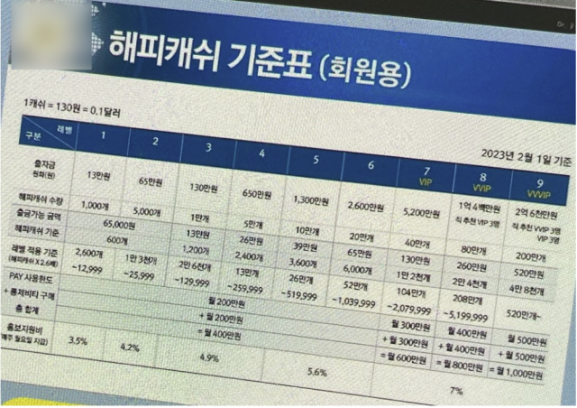 '평생 월 5% 보장'…영농조합 수조원대 ‘폰지사기’ 의혹 [노인 노리는 불법유사수신]