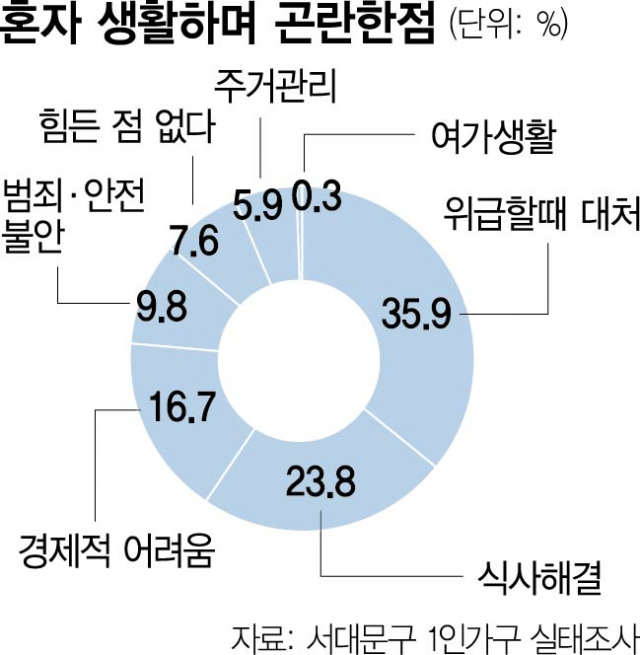 사진 설명