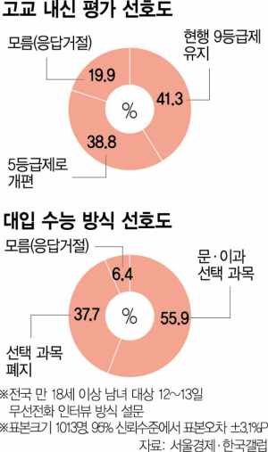 주택시장 관망세에도…청년층 42% '당장 내집마련 하겠다'