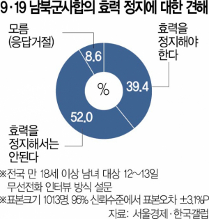 주택시장 관망세에도…청년층 42% '당장 내집마련 하겠다'