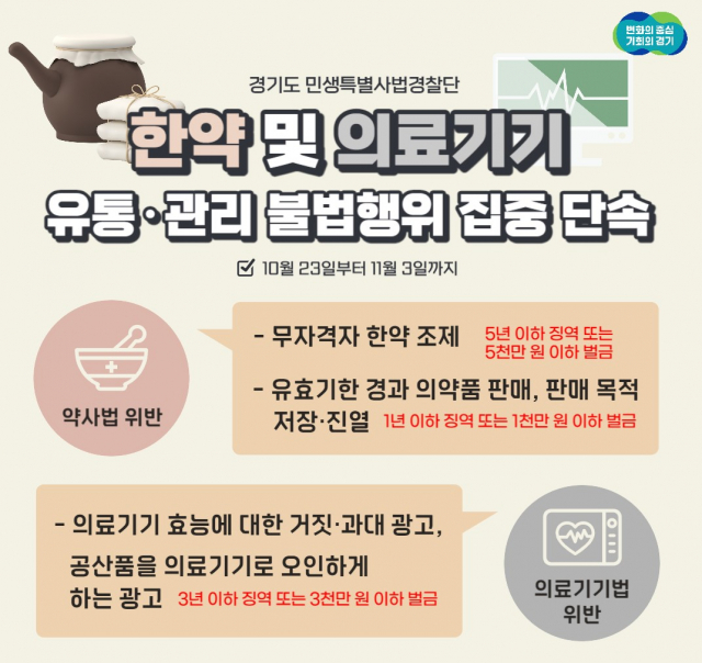 경기도 특사경, 한약 등 유통·관리 불법행위 집중단속