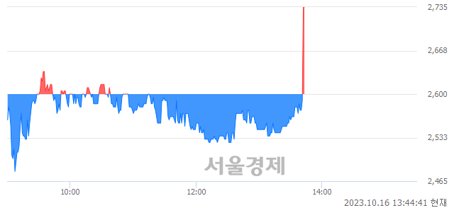 <코>한빛소프트, 현재가 5.60% 급등