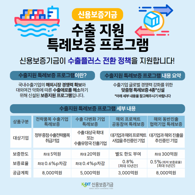 사진 제공=신용보증기금