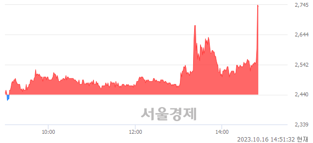 <유>GS글로벌, 현재가 5.97% 급등