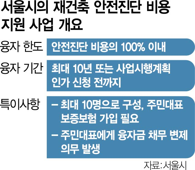 서울시 재건축 안전진단 비용지원, 넉달간 신청한 단지 1곳뿐