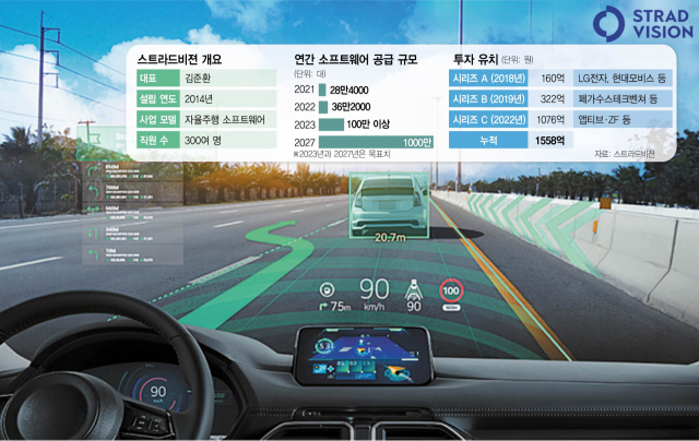 차량에 스트라드비젼 소프트웨어의 객체 인식 기능이 구현되고 있다. 사진 제공=스트라드비젼
