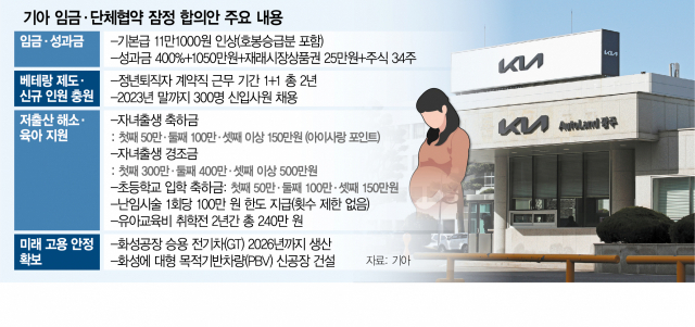 [단독] '저출산 해소' 팔걷은 기아…난임시술비 100만원 무제한 지원