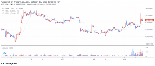 19일 오후 1시 15분 기준 비트코인(BTC) 가격 차트/출처=빗썸.