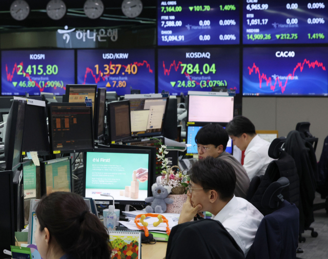 19일 오후 서울 중구 하나은행 본점 딜링룸에서 직원들이 업무를 보고 있다. 이날 코스피지수는 전장보다 46.80포인트(1.90%) 내린 2,415.80에, 코스닥지수는 전장보다 24.85포인트(3.07%) 내린 784.04로 장을 마쳤다. 서울 외환시장에서 달러 대비 원화 환율은 전날보다 7.8원 상승한 1357.4원에 마감했다. 연합뉴스