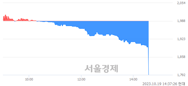 <코>우정바이오, 장중 신저가 기록.. 1,953→1,800(▼153)