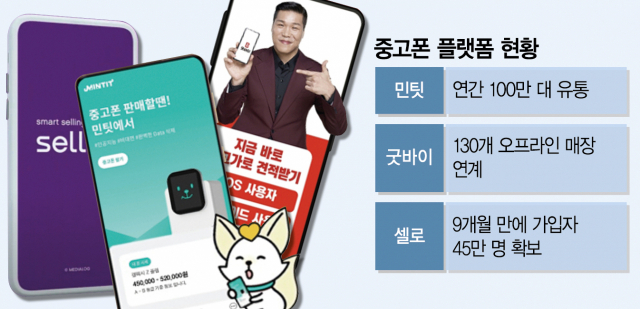 중고폰 인기에 온라인 판매 플랫폼도 쑥쑥 | 서울경제