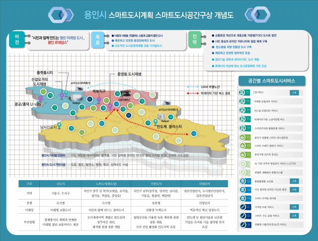 용인시 스마트 도시계획 스마트도시공간구상 개념도. 그래픽 제공 = 용인시