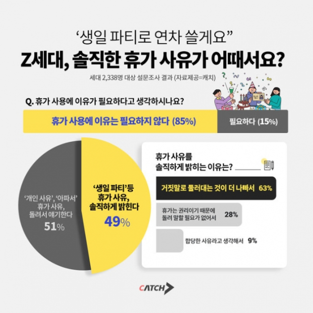 데이터 제공=진학사 캐치