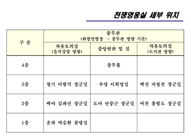 자료: 더불어민주당 정성호 의원실