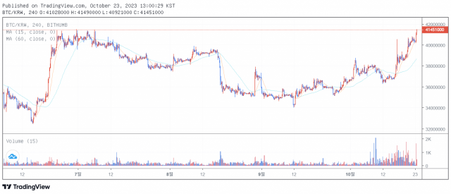 23일 오후 1시 기준 비트코인(BTC) 가격 차트/출처=빗썸.