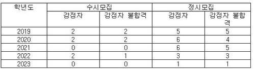 사진=연합뉴스, 강득구 의원실 제공