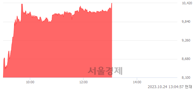 <코>희림, 상한가 진입.. +29.93% ↑