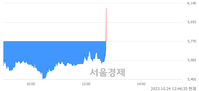 <유>금강공업, 현재가 7.60% 급등