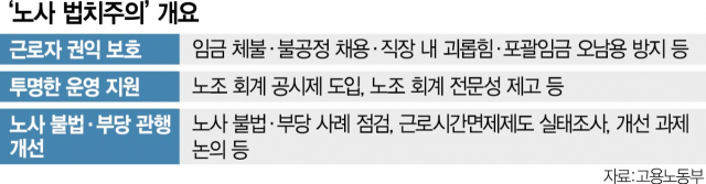 [양대노총 회계공시 참여] ‘역발상 정책 설계’로 노동개혁 첫 가시적 성과…개혁 당사자 '껴안기'는 과제