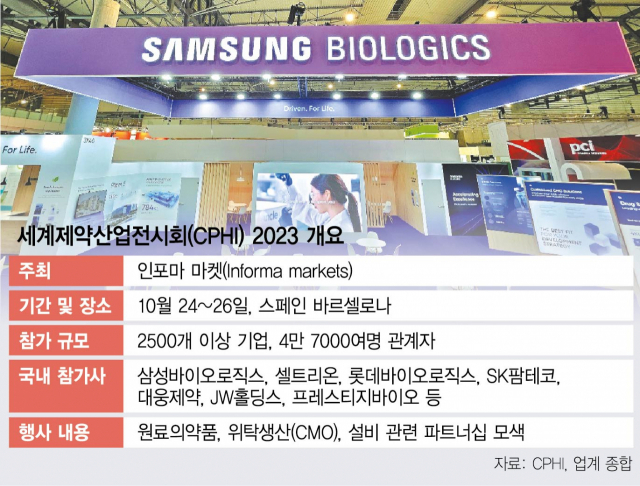 막 오른 세계 최대 제약바이오 컨퍼런스…전세계 2500개 기업 치열한 수주전쟁