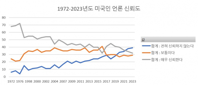 데이터=갤럽