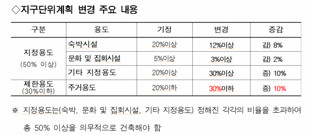 서울시 제공