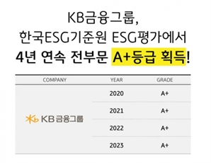 KB금융, 'KCGS ESG' 평가 4년 연속 전 부문 A+등급
