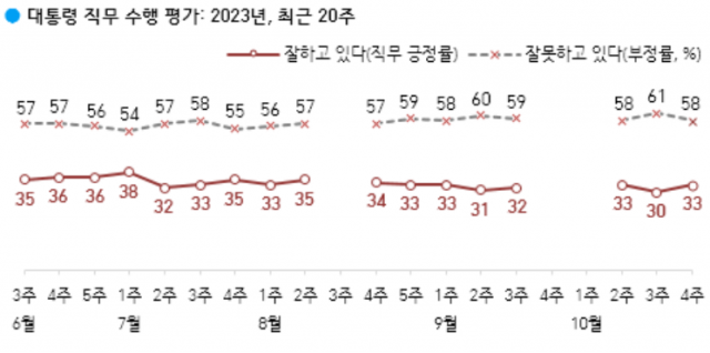 자료제공=한국갤럽