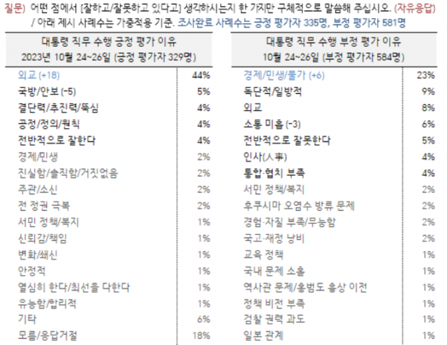 자료제공=한국갤