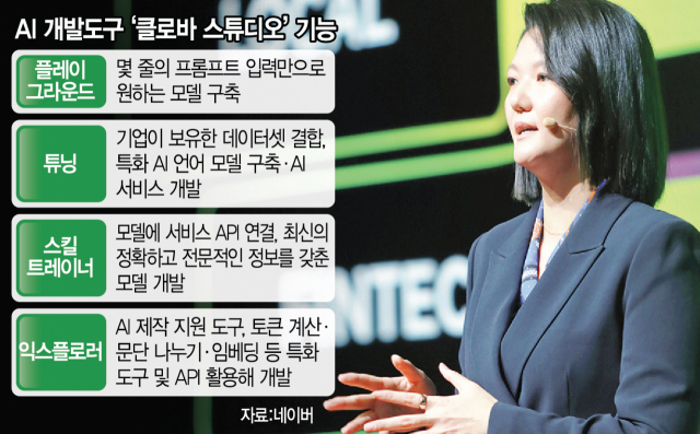 네이버 클로바 스튜디오, B2B로 수익창출 나선다