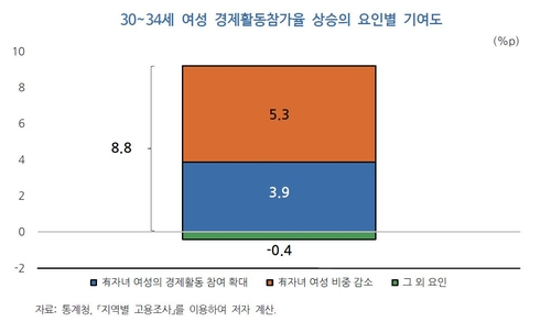 사진=연합뉴스, KDI 연구 발췌