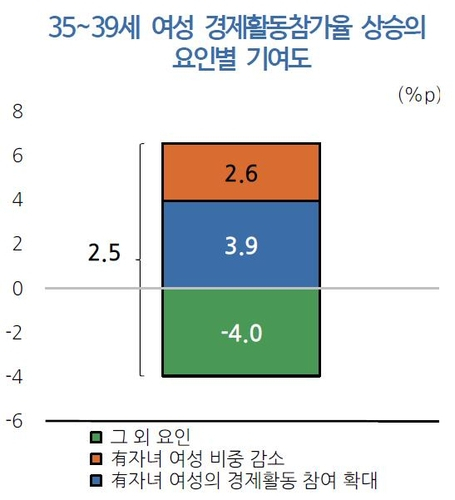 사진=연합뉴스, KDI 연구 발췌