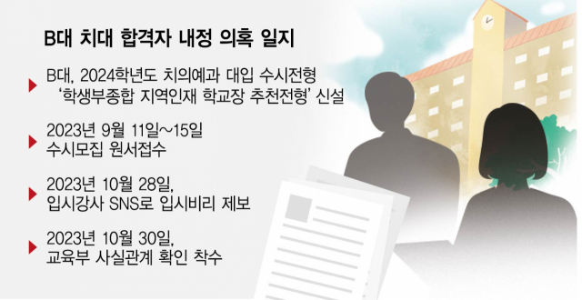 [단독] 지방국립대 치대 수시합격자 내정 의혹…교육부 “진위 여부 파악”