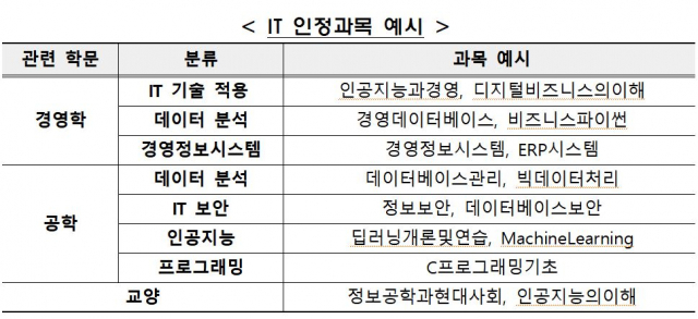 자료 제공=금융감독원