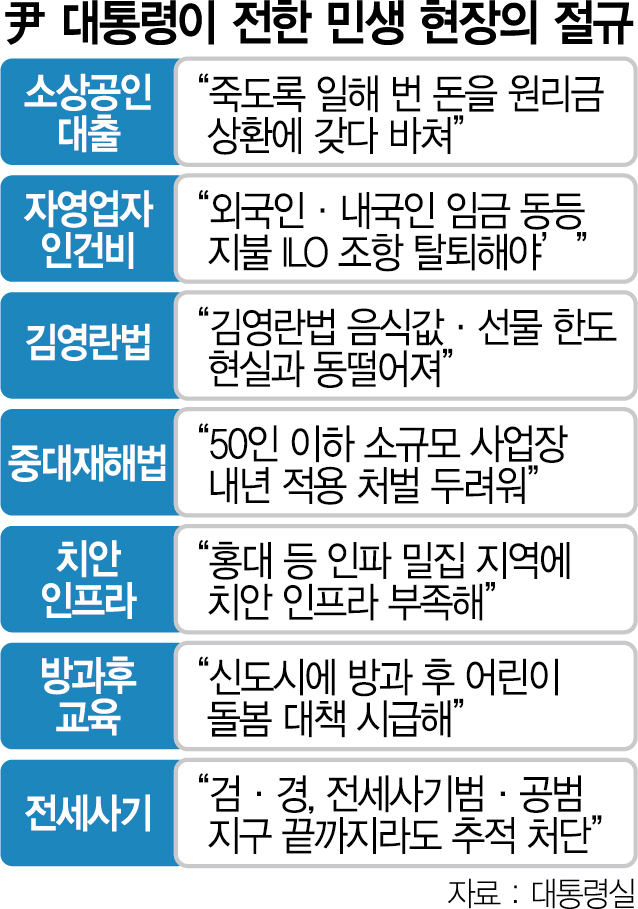 尹 '국민·고위공직자 사이에 콘크리트 벽 있다' 탁상행정 불호령