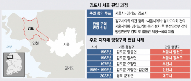 김포시 인구