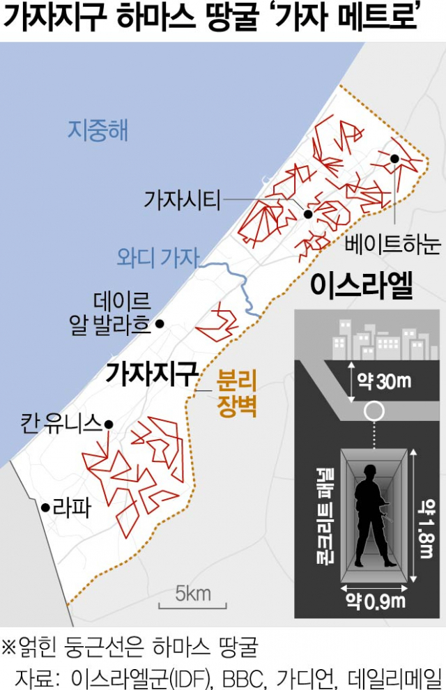 사진 설명