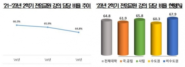 사진 제공=교육부