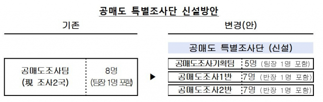 자료 제공=금융감독원