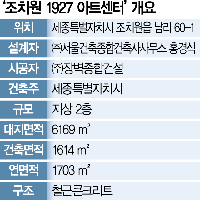 [2023 한국건축문화대상] 제지공장을 복합문화공간으로…조치원 1927 아트센터
