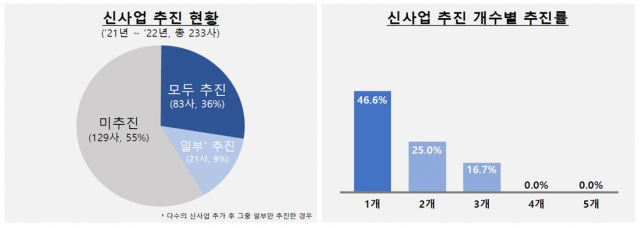 자료 제공=금융감독원