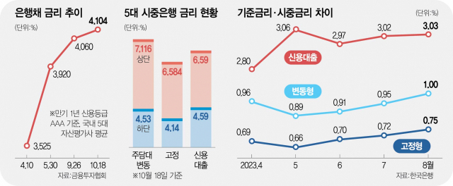 그래픽=서울경제