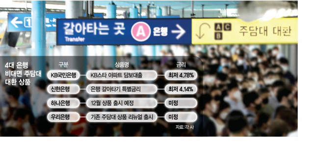 '금리 1%P 저렴' 시중銀 '주담대 환승경쟁'